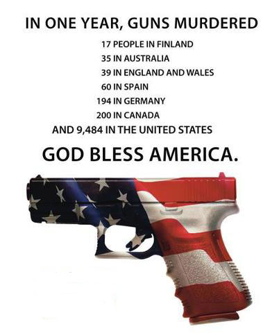 Gun Violence Stats